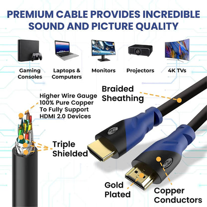 4K HDMI Cable 50Ft Long, 4K@60Hz High Speed HDMI Cord with Ethernet, Supports UHD Resolution, ARC, 3D, CL3 Certified - Compatible with HDTV, PC, Laptop, PS3, Xbox, Blu-Ray