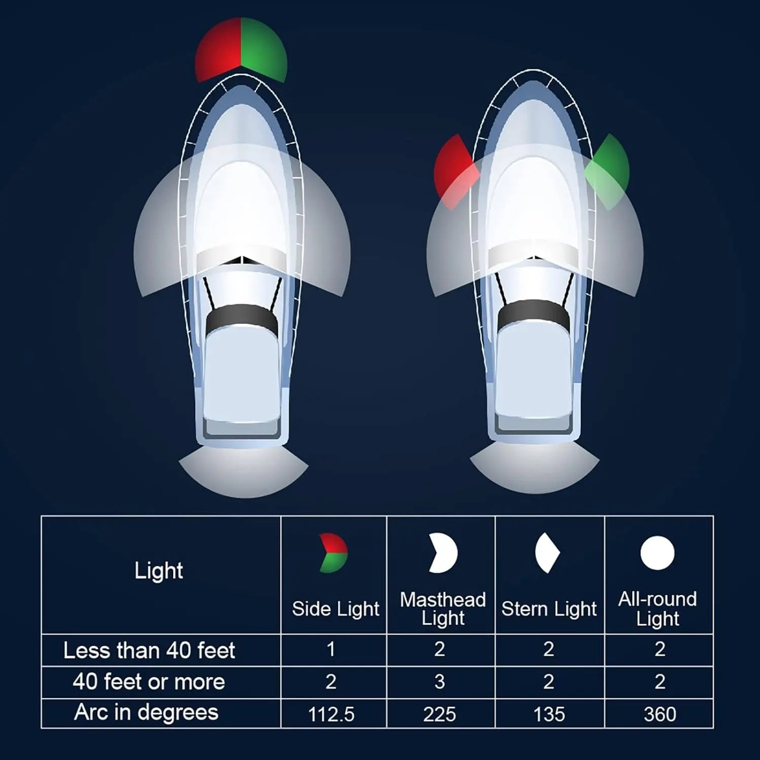 Obcursco LED Pontoon Boat Lights, IP67 Waterproof Interior and Deck Light for Night Fishing, Courtesy Lighting for Yachts, Bass Boats, and Jet Skis(Blue, 3.5W)