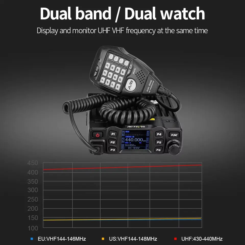 Retevis RT95 Mobile Ham Radio Two-Way Car Radio VHF UHF Dual Band Mobile Radio Station Transceiver Base Station for Camping